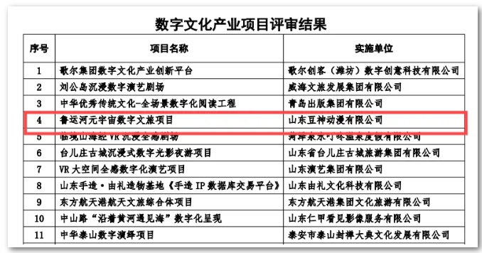 豆神動(dòng)漫魯運(yùn)河元宇宙數(shù)字文旅項(xiàng)目成功入選2024山東數(shù)字文化產(chǎn)業(yè)項(xiàng)目
